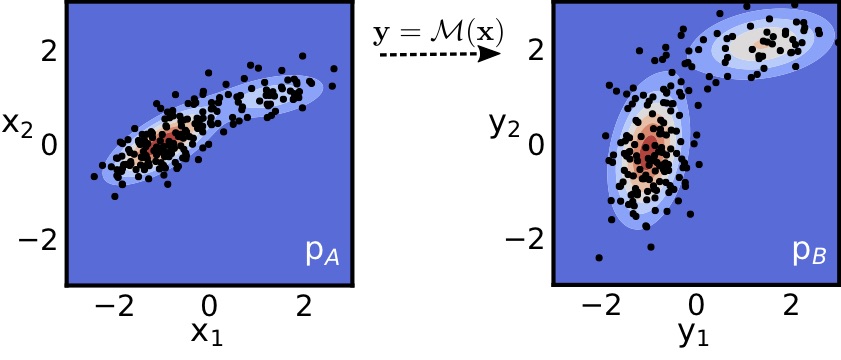 andrrizzi's tweet photo. (1/7) We (Paolo Carloni, MP @GroupParrinello, and myself) have been experimenting with targeted free energy perturbation and normalizing flows to compute QM-accurate free energies from cheaper reference potentials. Here is what we learned.
https://t.co/3bKxjUMghv https://t.co/U5ZZoXtrGj