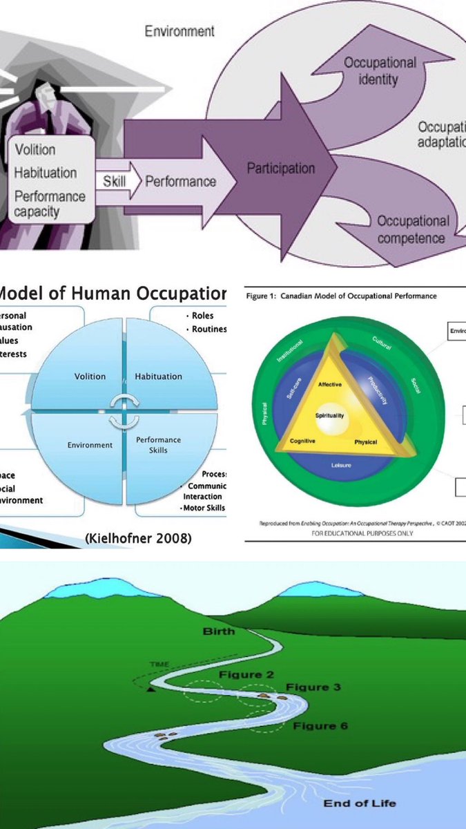 KatieBetteridg6's tweet photo. Productive Lunch Time read on different Models used within Occupational Therapy 🤓@RCOTWestMids #OccupationalTherapy #ot #learning #otmodels https://t.co/Y4HHYmrqTx