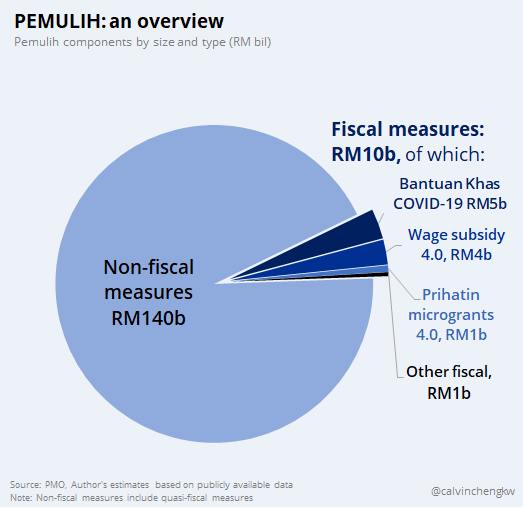 Pemulih package