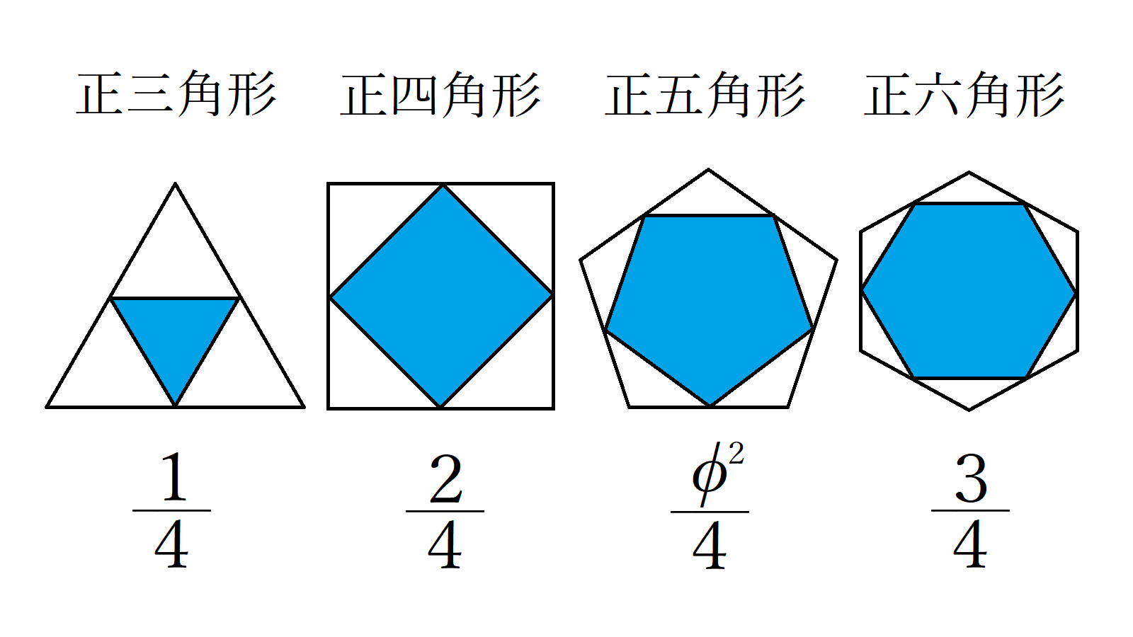 Daniel Mentrard Rgular Polgon Within A Regular Polygon If The Area Ratio Is Expressed As A Fraction Then Geogebra T Co S8r8suobzg Geogebra Mtbos Iteachmath Math Maths Mathgif Mathed Perhenrikchris1 Bancoche Geogebrart