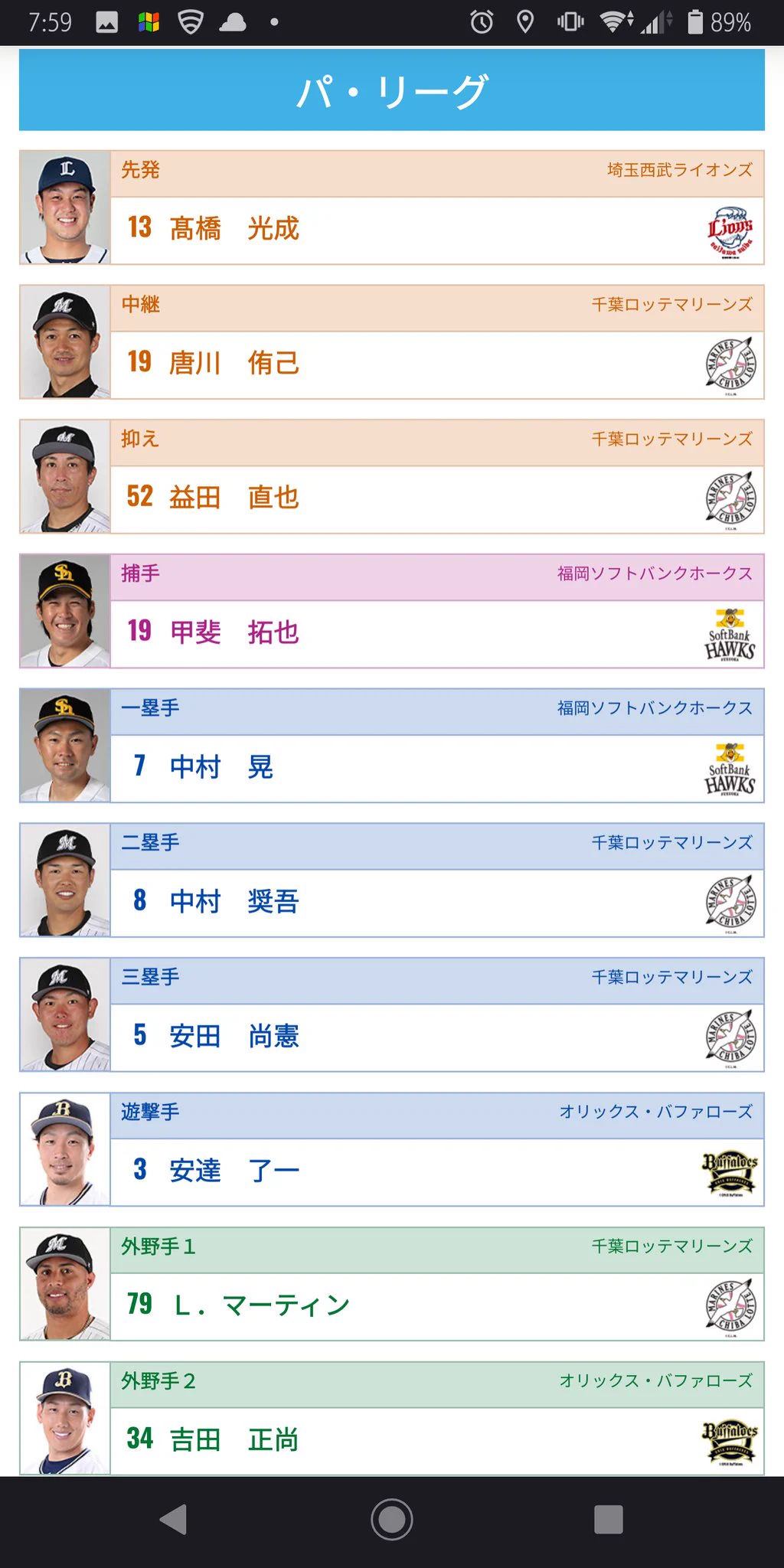 @npb すげぇ、票を入れた中で4人も選ばれたなんて、十何年ぶりだろうか・・・
その前にこれだな
祝 千葉ロッテ 11年ぶり複数人選出
非常に嬉しい！ 