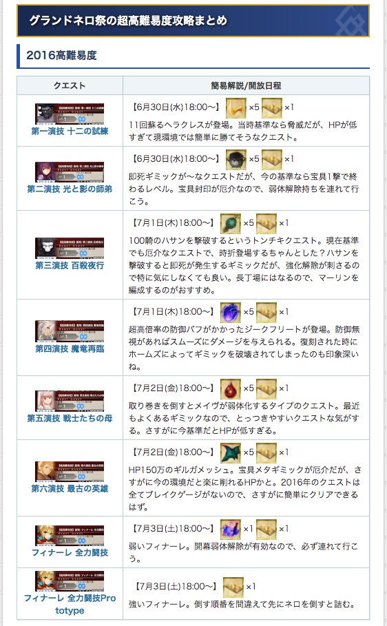 Fgo攻略班 Appmedia 16年ネロ祭超高難易度を 歴戦の攻略班が振り返ってみました カッチカチのジークフリートが 復刻時はエレメンタリーマイディアの防御無視で一気に簡単になった記憶がありますね ホームズの株が爆上がりした印象 T Co Fgo攻略班 Appmedia 16年ネロ祭超高難易度を 歴戦の攻略班が振り返ってみました カッチカチのジークフリートが 復刻時はエレメンタリーマイディアの防御無視で一気に簡単になった記憶がありますね ホームズの株が爆上がりした印象 T Co