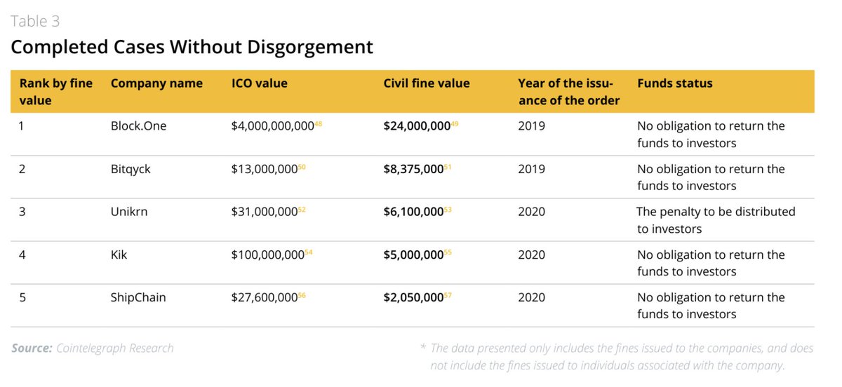 Cointelegraph Consulting Cointelegraphcs Twitter