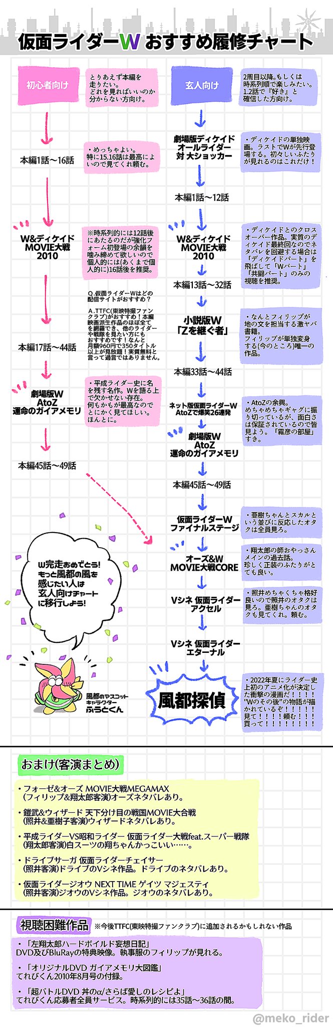 めこ 特に理由はないけど仮面ライダーw布教シートを作りました めちゃくちゃ面白いので見てくれ お願いします 仮面ライダーwはいいぞ T Co Enpvegvpvg Twitter