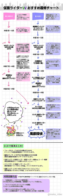 死ぬほど4枚目の画質が悪いので単体でどうぞ🙌 