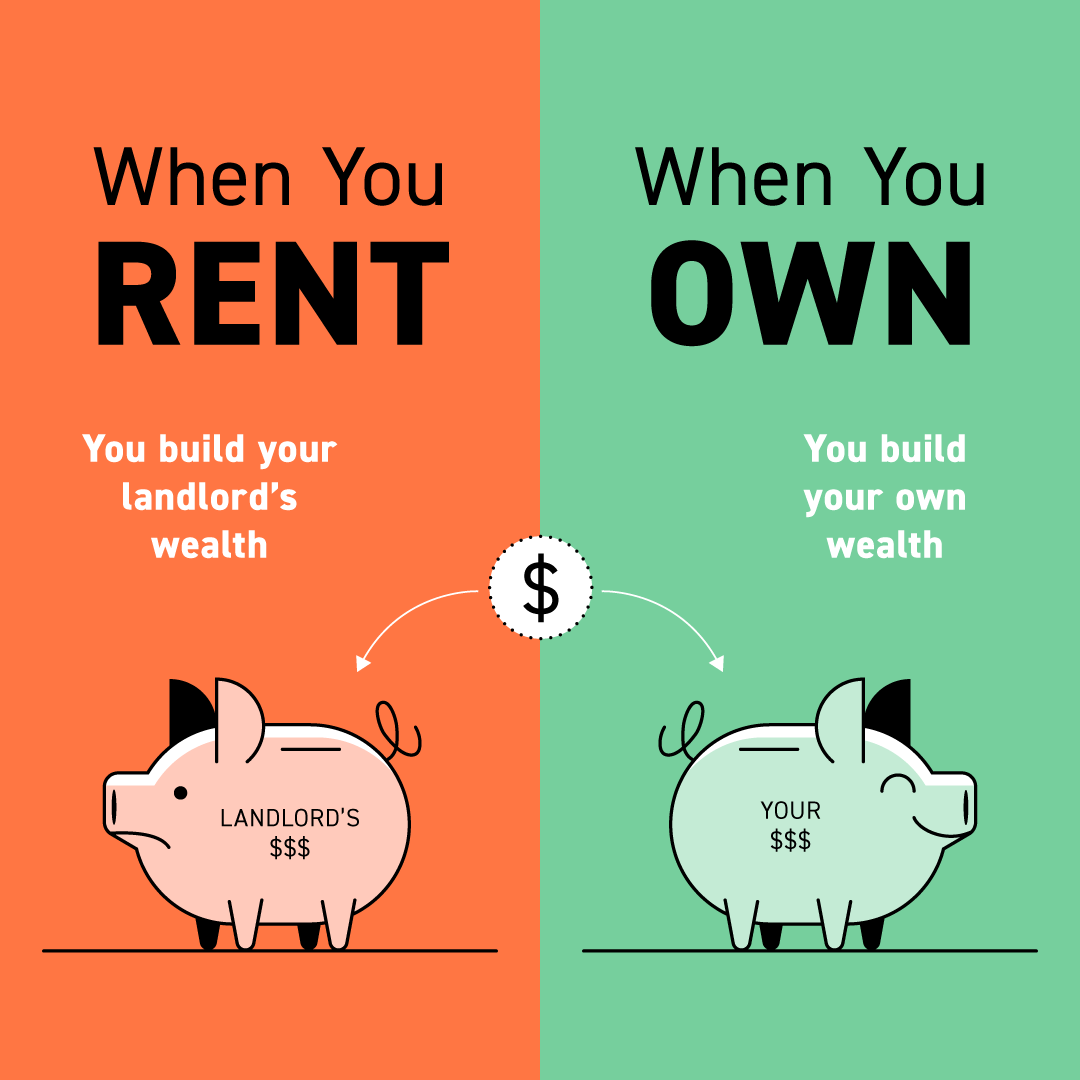 stacey_smith_re's tweet photo. Stacey Smith, NextHome Limitless Realty
~Making Your Dream Home a Reality~
(C) 256.339.1155

Owning a home has distinct financial benefits over renting. When you rent, you build your landlord’s wealth, and your monthly...
#rentvsbuy #stoprenting

https://t.co/pvjsWnlk9L https://t.co/jMqma268xW
