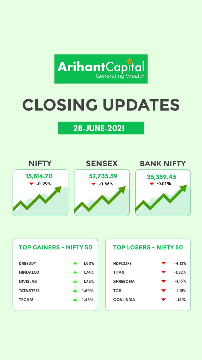 ArihantPlus's tweet photo. #ArihantCapital #ClosingUpdate #Nifty #Banknifty #Sensex #Topgainer #TopLoser https://t.co/DIz9z6VJXS