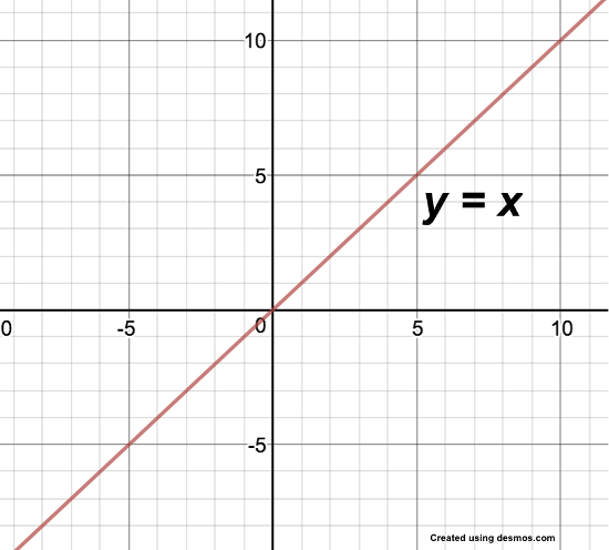 TERCtweets's tweet photo. Middle School #MathTeacher & #MathCoach teams wanted. Sign up for paid PD in August 2021 as part of an NSF study: https://t.co/ovLyZwJafm
@VisTePD #MathArgumentation #MTBOS #ITeachMath @TERCtweets @jen_knudsen @teresalarameloy https://t.co/kiOktwuxn8