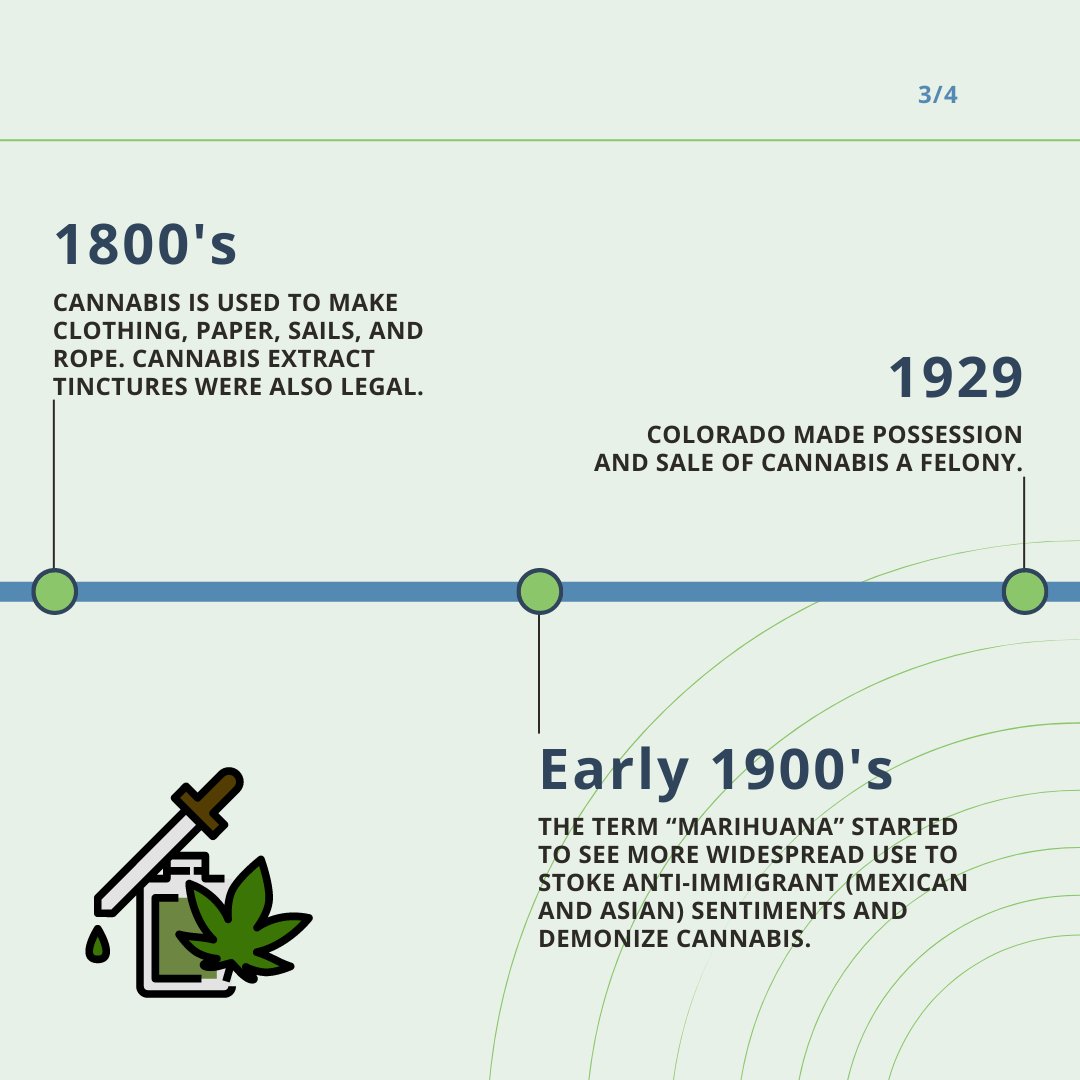 LivWellCannabis's tweet photo. Colorado has come a long way in its trailblazing cannabis journey! Show of hands, who's a Native Coloradoan? #HowILivWell #Colorado https://t.co/oXUuCsdZA6