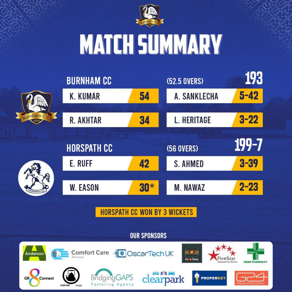 Results from the first team this week. A disappointing result for the 1’s.