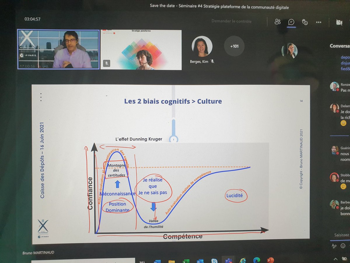 Merci <a href="/bmartinaud/">Bruno MARTINAUD</a> pour intervention inspirante au seminaire #TransfoNum #cdc sur l'évolution culturelle dans une transformation à l'ère digitale ! "Forcer l'intégration de regards externes et leur donner du poids dans l'organisation" <a href="/oliviersichel/">Olivier Sichel</a> <a href="/BenoitParizet/">Benoit Parizet</a> <a href="/blandinecalcio/">Calcio Gaudino</a>