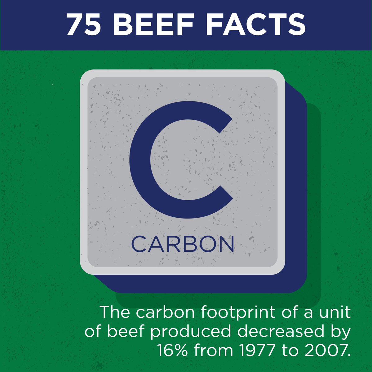 nobleresinst's tweet photo. Beef Fact No. 54: The #carbonfootprint of a unit of #beef produced decreased by 16% from 1977 to 2007. 

Check out all 75 #BeefFacts: https://t.co/gpfsGF7YjK. #BeefTruth #Noble75 #NobleResearchInstitute #carbon https://t.co/tHJumc1UdH