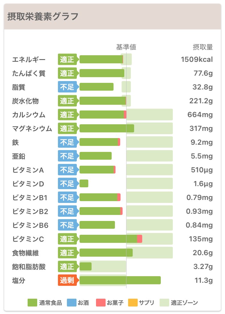 みんなの はちみつ ハンバーグ 口コミ 評判 3ページ目 食べたいランチ 夜ごはんがきっと見つかる ナウティスイーツ みんなの はちみつ ハンバーグ 口コミ 評判 3ページ目 食べたいランチ 夜ごはんがきっと見つかる ナウティスイーツ