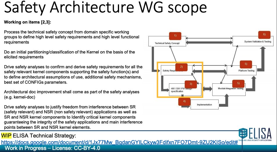 ProjectElisa's tweet photo. What's the mission for @ProjectElisa's #Safety Architecture Working Group? What are their goals? @intel's Gabriele Paoloni shares this &amp; more in the #ProjectELISA May Workshop. Read the #blog &amp; watch the presentation: https://t.co/BRgdC4n8BM #opensource #Linux #SafetyCritical https://t.co/Pxb4FWvgat