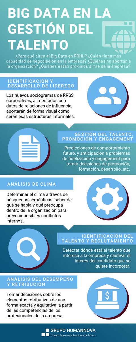 Big Data en la gestión del talento 
<a href="/Humannova/">Humannova</a>

#RRHH #talento #BigData