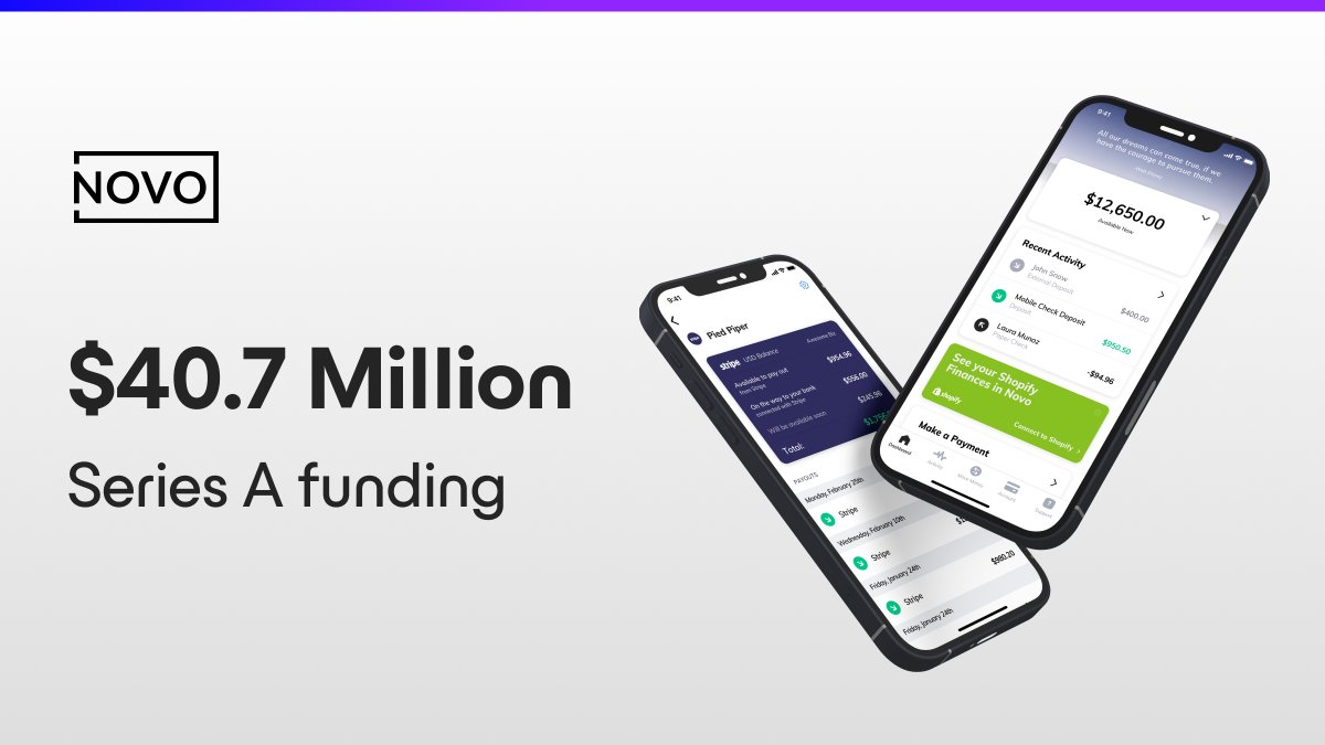 We’re thrilled to announce that Novo has raised $40.7M in Series A funding! Read more about today’s news, and what it means for our small business customers, in TechCrunch — tcrn.ch/3q6o1Hl #fintech #venturecapital