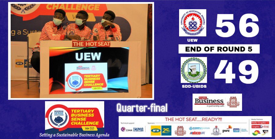Tertiary Business Sense Challenge 
Version 3.0

*QUARTER FINALS STAGE* 

At the end of the contest 

📌University of Education, Winneba         
       = 56
                          
📌 SDD - UBIDS  = 49

<a href="/uew_official/">University of Education, Winneba</a> <a href="/uewbs/">UEW School of Business</a> <a href="/BasaUew/">uew_basa</a> @sddubids 

#TBSC2021 #TBSC_Ver3
