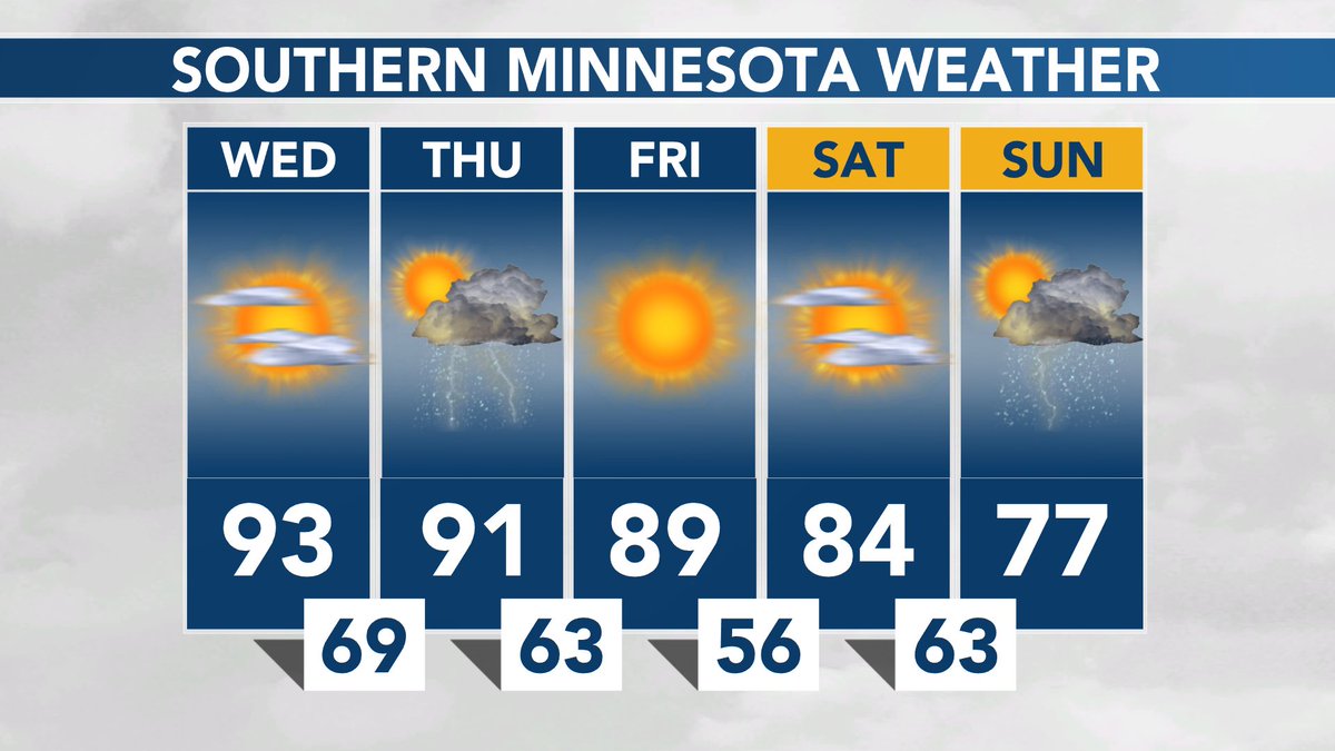 SOUTHERN MINNESOTA WEATHER: Sunny and hot today. More humid with a storm or two around tonight and Thursday, then less humid Friday! #MNwx https://t.co/QmN2iAdn1G