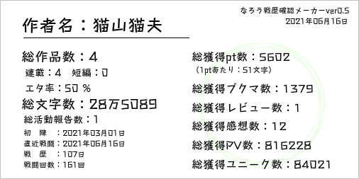 猫山猫夫 小説家になろう活動中 Av5ji5wfbytr0tv Twitter