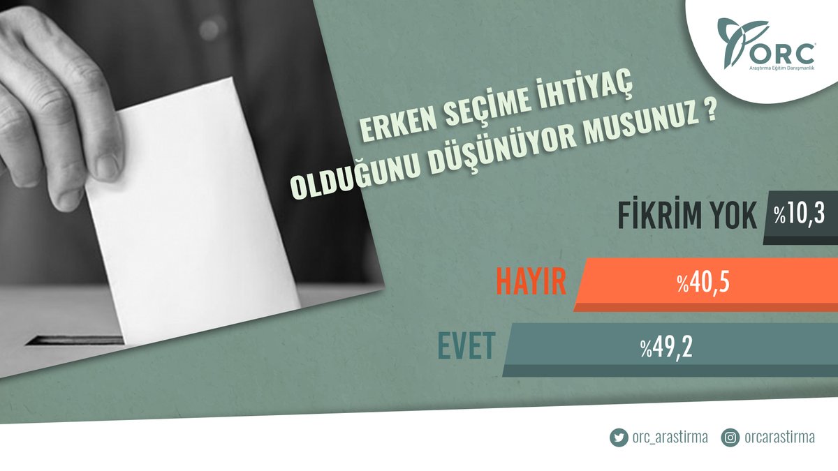 ORC ARAŞTIRMA tweet media