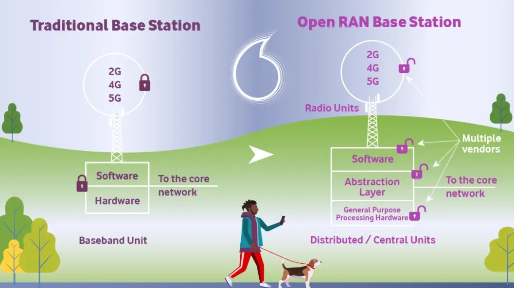 Kevinjgray58's tweet photo. #Vodafone selects key partners, including #DellTech, #NEC, #Samsung, #WindRiver, #CapgeminiEngineering &amp; #KeysightTechnologies, to build Europe's first commercial #OpenRAN network! Read the Press Release for details.  https://t.co/VlLtxteycB #Iwork4Dell https://t.co/95rxwPqOPV