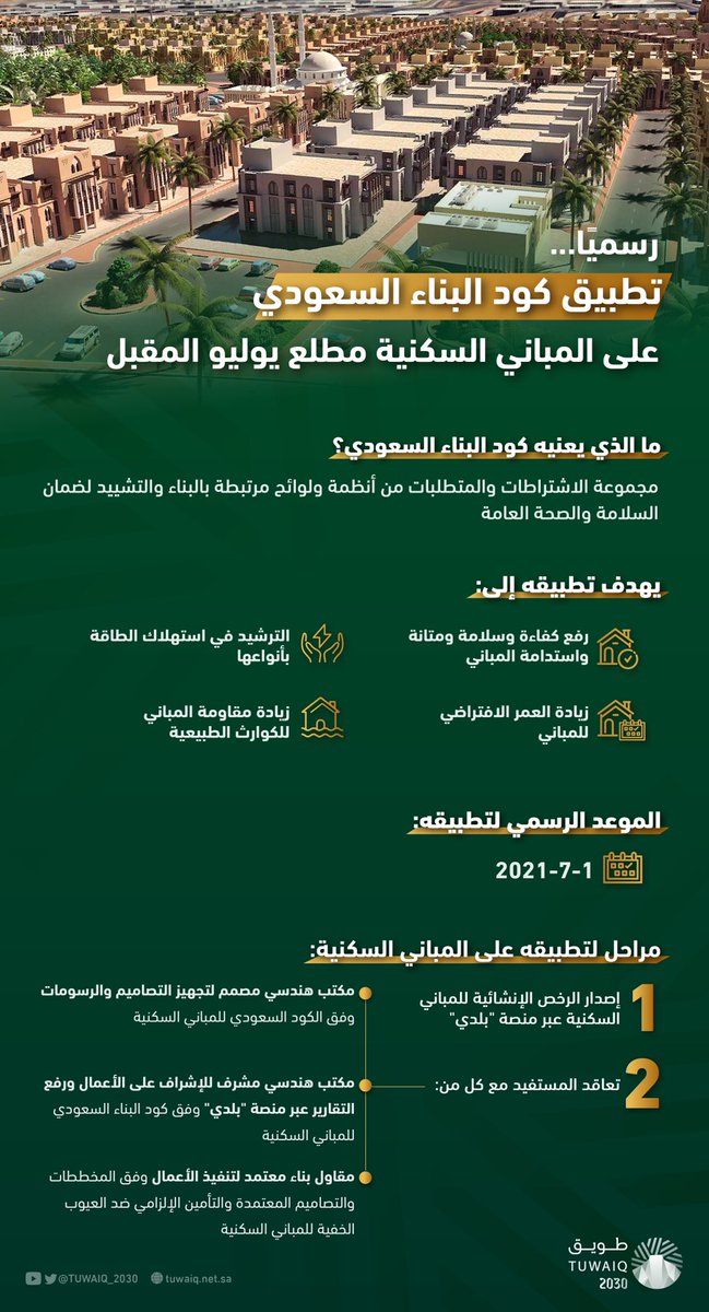 Tuwaiq_2030's tweet photo. بعد الإعلان عن تطبيق #كود_البناء_السعودي على المباني السكنية بدءًا من مطلع يوليو المقبل، تعرف على أبرز تفاصيل القرار وطريقة تطبيقه https://t.co/ksRDAHGDhY