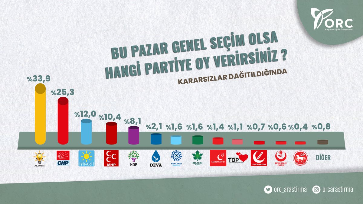 ORC ARAŞTIRMA tweet media