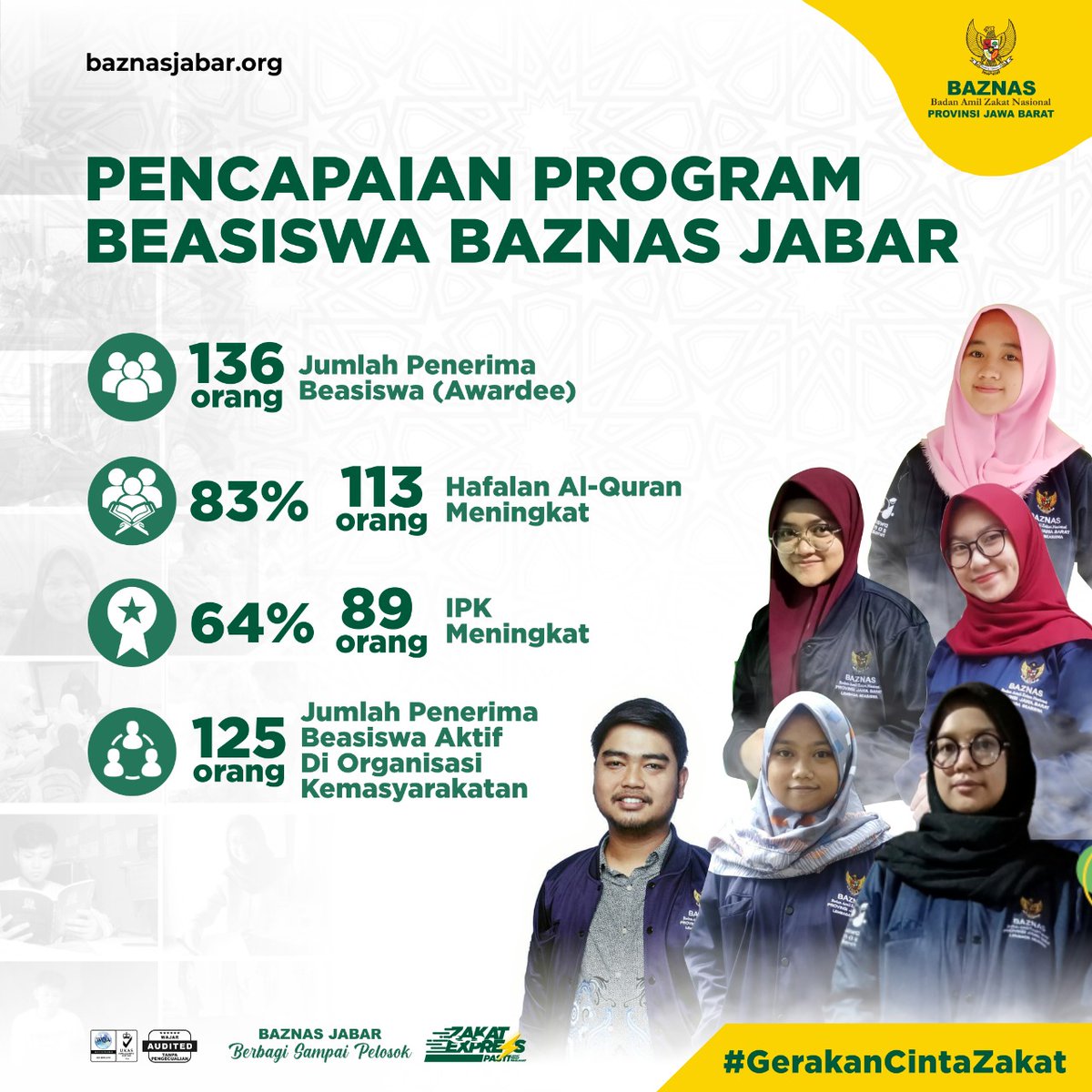 Sahabat, mohon doa dan dukungannya agar BAZNAS Jabar dapat meluaskan manfaatnya dan menjaga amanah sebagai lembaga zakat pilihan masyarakat Jawa Barat

#baznasjabar #GerakanCintaZakat #Pendidikan #beasiswa #jawabarat #beasiswajabar