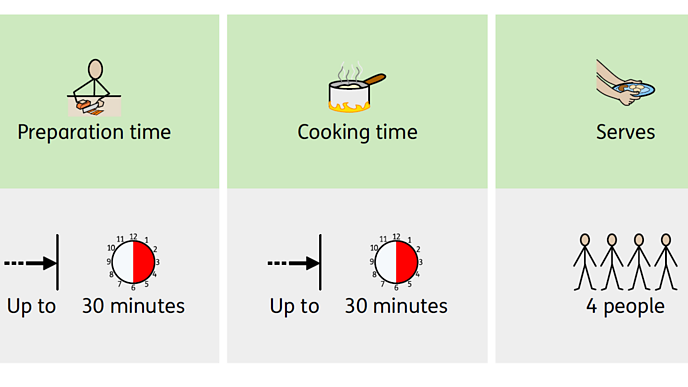 AngelaMMadden's tweet photo. How people learn to cook without reading #cookABILITY
#LearningDisabilityWeek
News story and resources
https://t.co/eeMSdnyhu9
https://t.co/HiJfvgNjXi
@Dietitians_MHG https://t.co/UO1akOOrTR