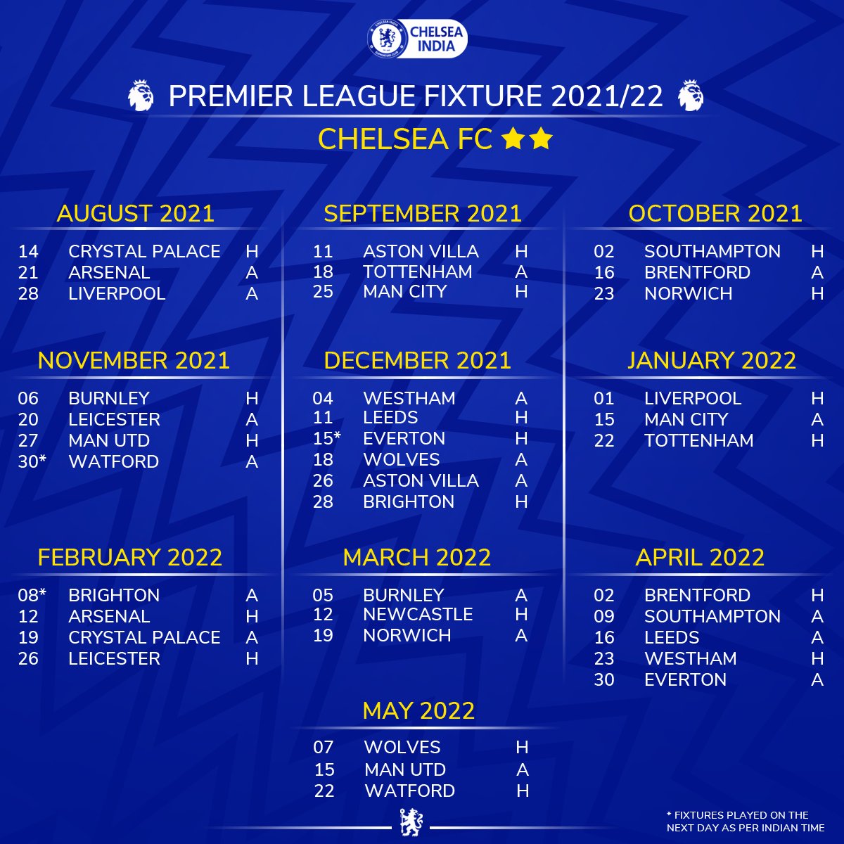 Chelsea India ⭐⭐ on Twitter ".ChelseaFC's complete 2021/22