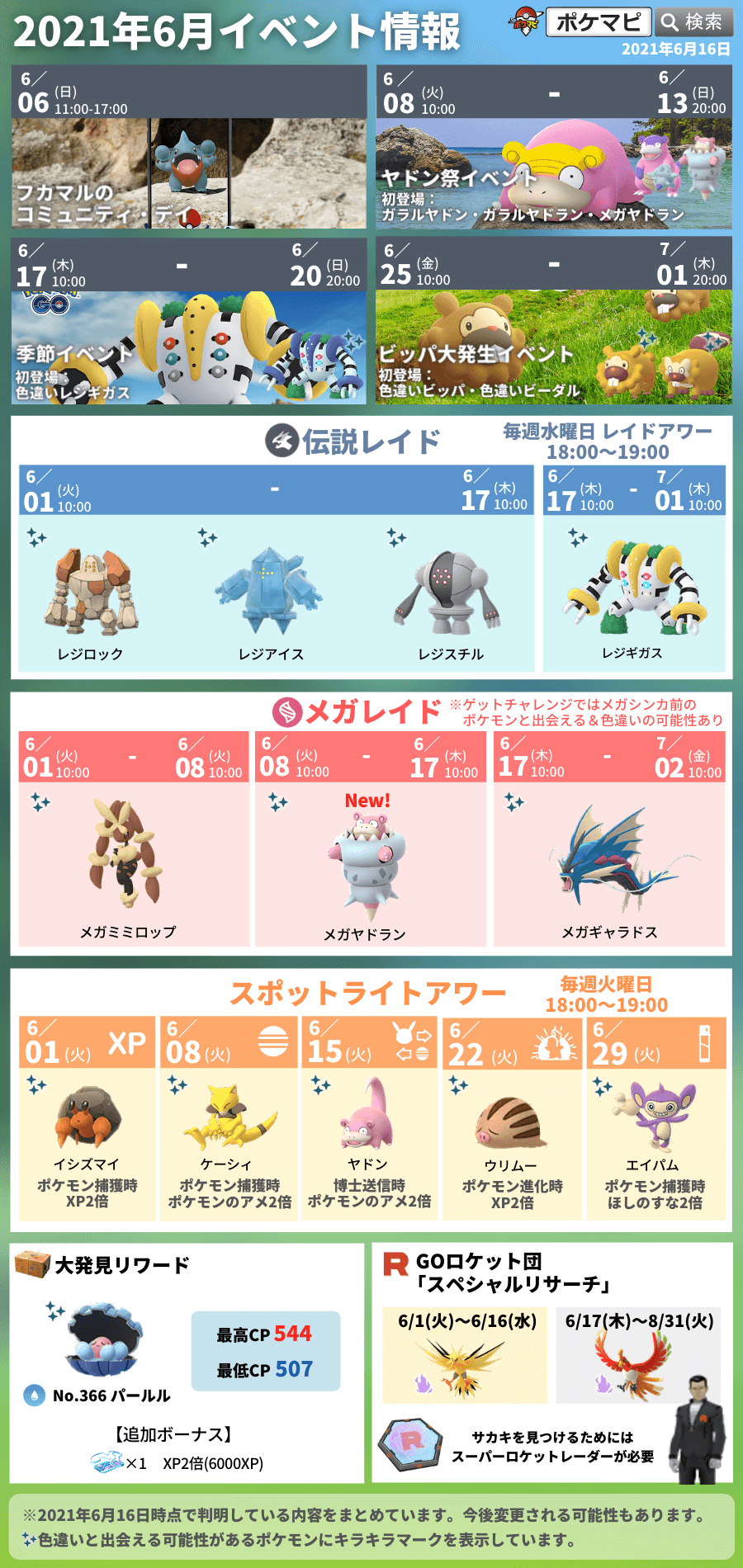 シャドウホウオウ Twitter Search Twitter