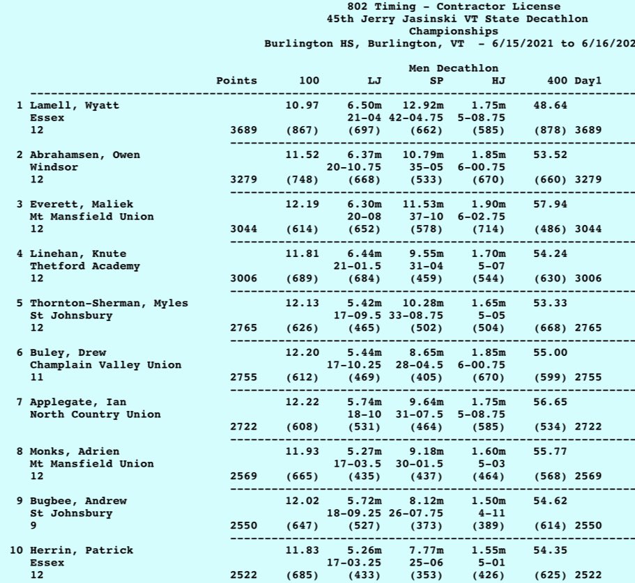EHS T&F | XC tweet media
