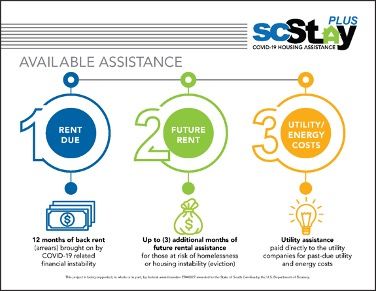 AikenElectric's tweet image. If you were financially impacted by COVID-19 or are experiencing housing instability there’s help. SC Stay Plus is designed to provide rent and utility assistance for up to 12 months. Visit buff.ly/35oECfW  or call 803-336-3420 for more information. #SCStayplus