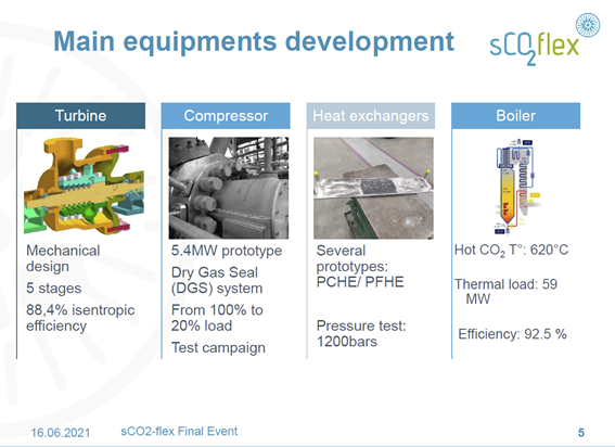 sco2flex tweet media