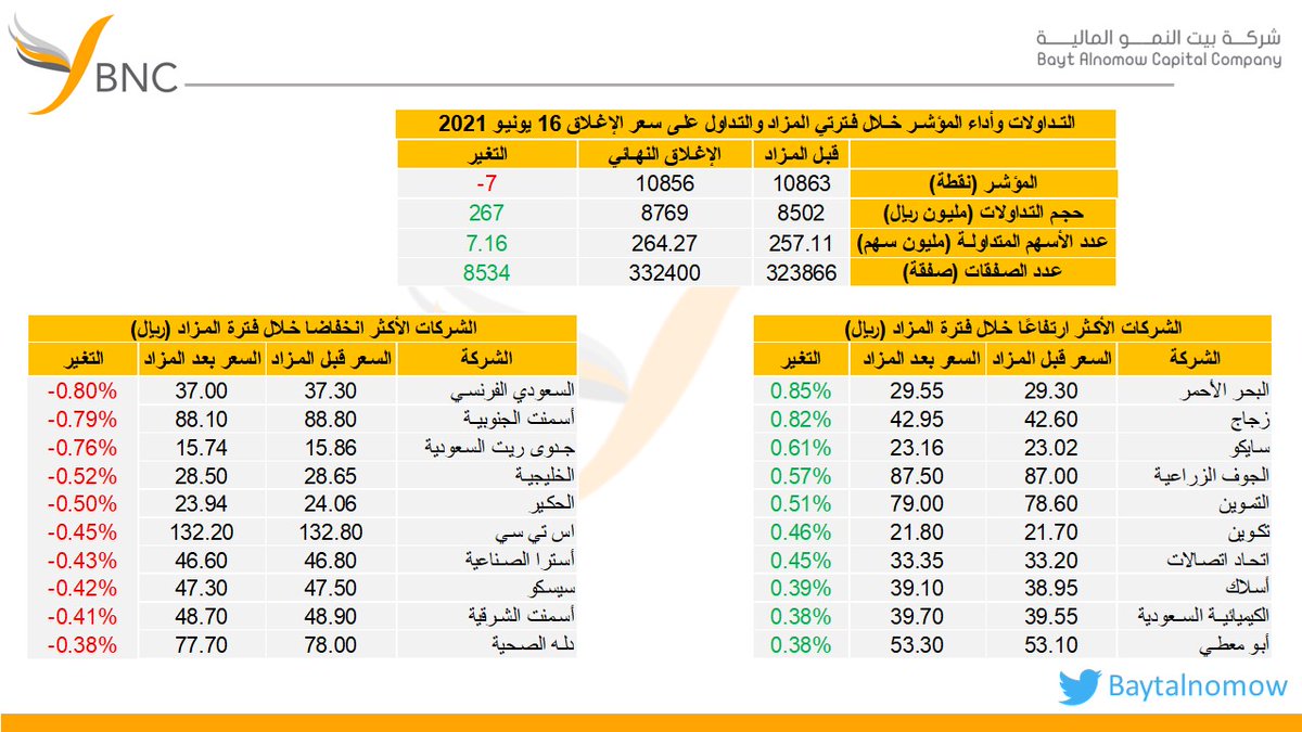 شركة بيت النمو المالية tweet media