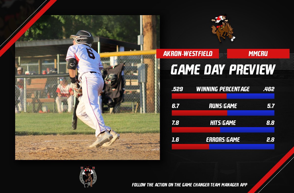 🆚 MMCRU
⏰ 5:30PM
📍 Remsen, IA