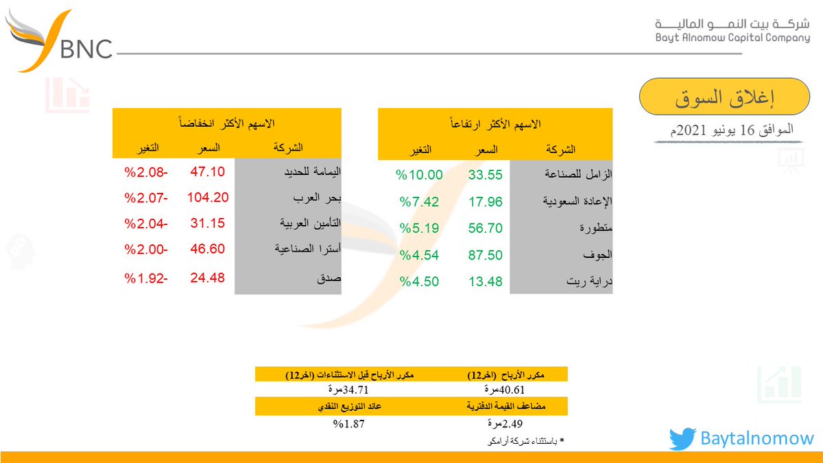 شركة بيت النمو المالية tweet media