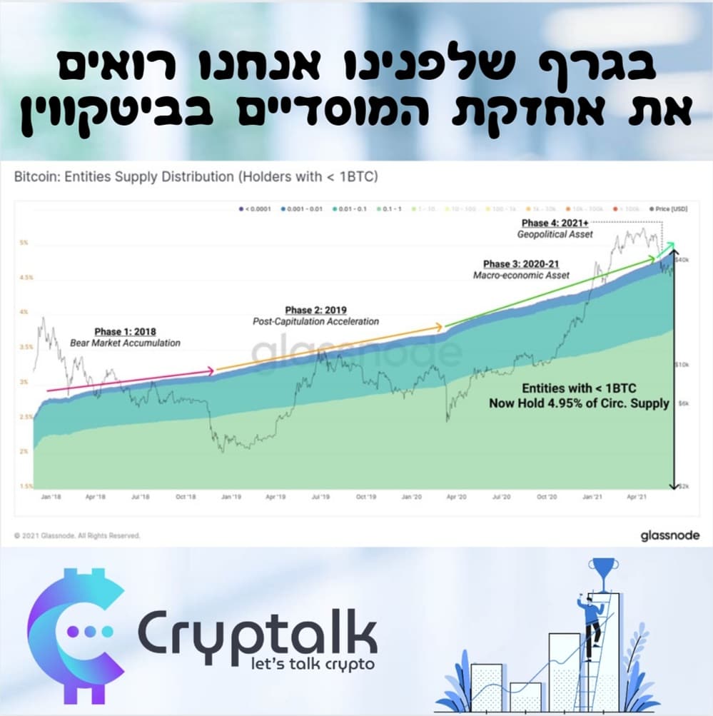 Cryptalk tweet media
