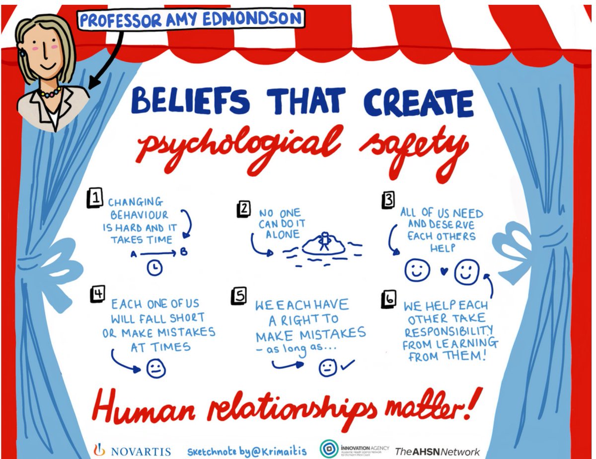 Helen Bevan (@helenbevan) on Twitter photo Over the last few months, my team <a href="/HorizonsNHS/">NHS Horizons</a> worked with integrated care system leaders & <a href="/AmyCEdmondson/">Amy Edmondson</a> on how to build psychological safety at system level. It's critical if we want systems to deliver large scale change. The report was published today: horizonsnhs.com/psychological-… Over the last few months, my team <a href="/HorizonsNHS/">NHS Horizons</a> worked with integrated care system leaders & <a href="/AmyCEdmondson/">Amy Edmondson</a> on how to build psychological safety at system level. It's critical if we want systems to deliver large scale change. The report was published today: horizonsnhs.com/psychological-…