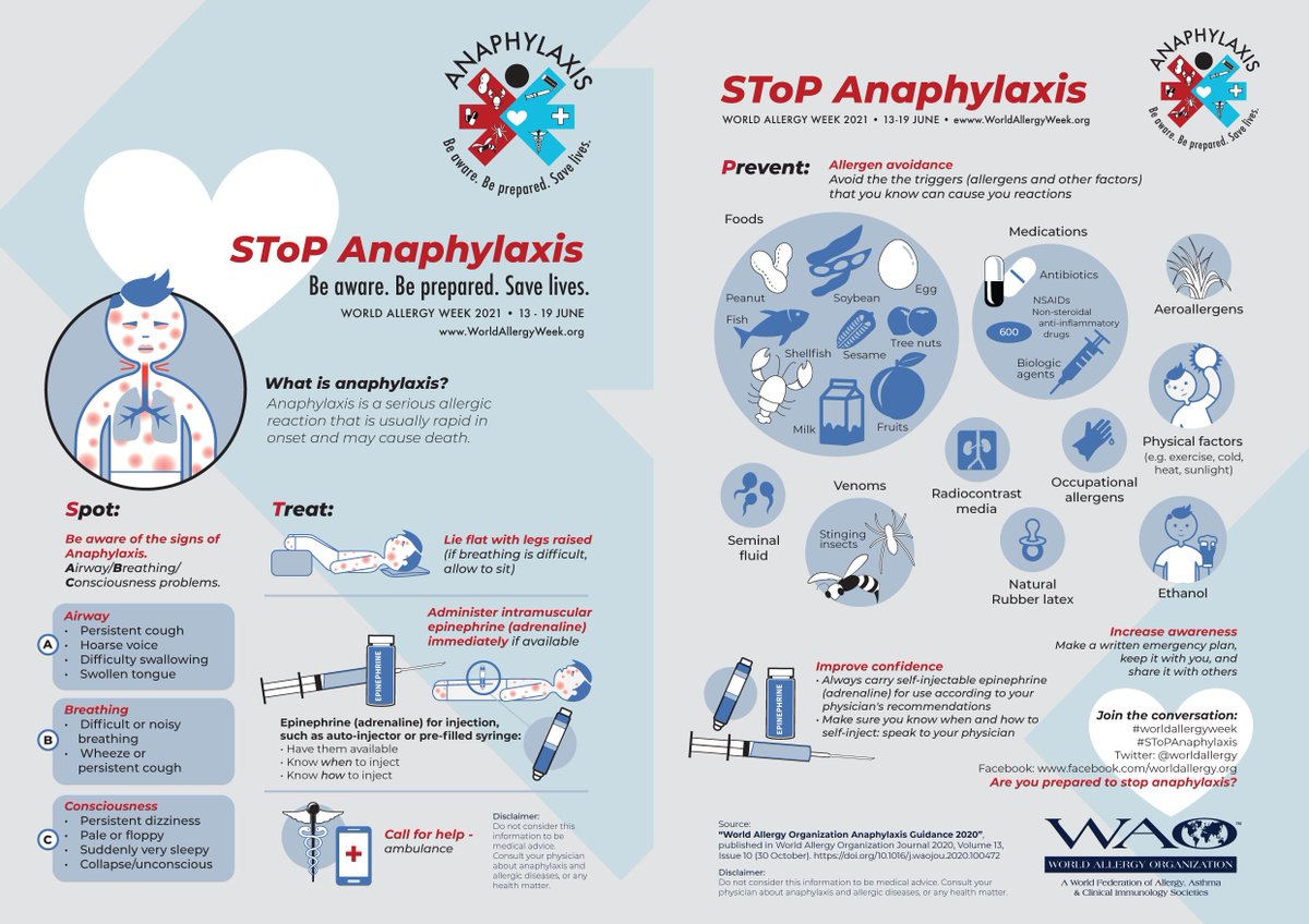 EFA_Patients's tweet photo. This #WorldAllergyWeek, refresh your knowledge on #anaphylaxis, a terrifying and often life-threatening allergic reaction to food
👀Spot
💉Treat
🥜Prevent
❗️Save a life
#SToPAnaphylaxis #InformPreventCare #FoodAllergy @worldallergy https://t.co/Gz4r5XIpvk