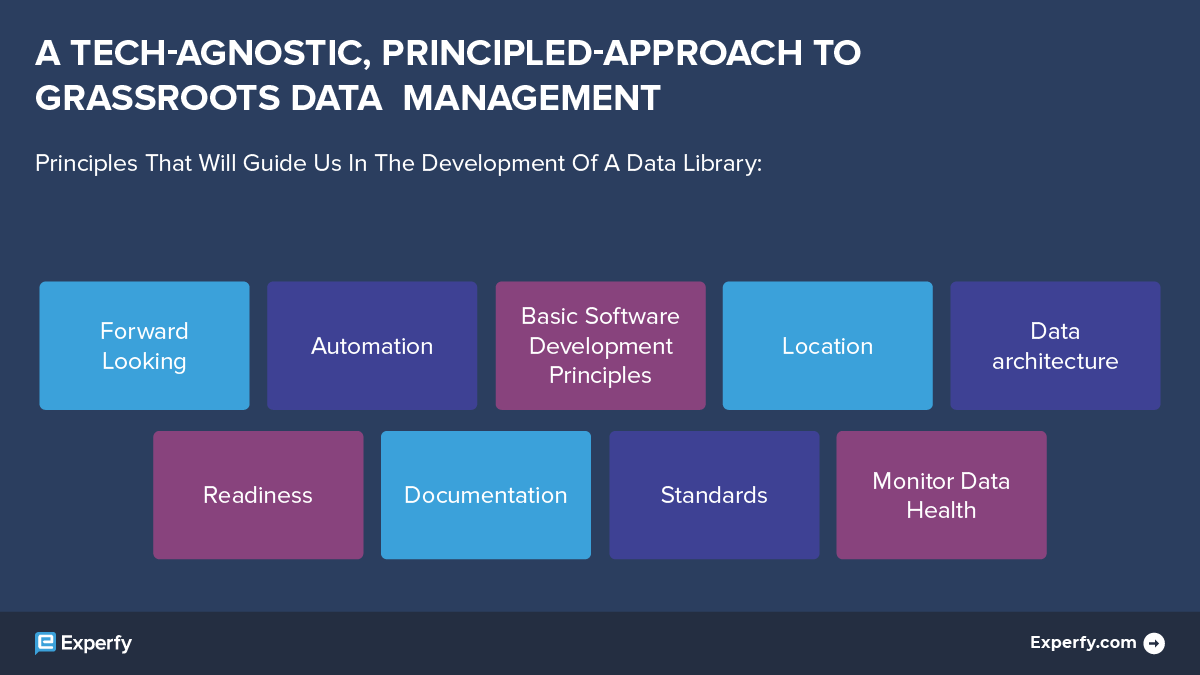 Experfy's tweet photo. Read the Universal Principles that will guide your small #data #analytics team in developing a #datalibrary: https://t.co/BbyIiQRkBU

#DataScience #bigdata #datamanagement #algorithm #100DaysOfCode https://t.co/DJHWRQNcW5