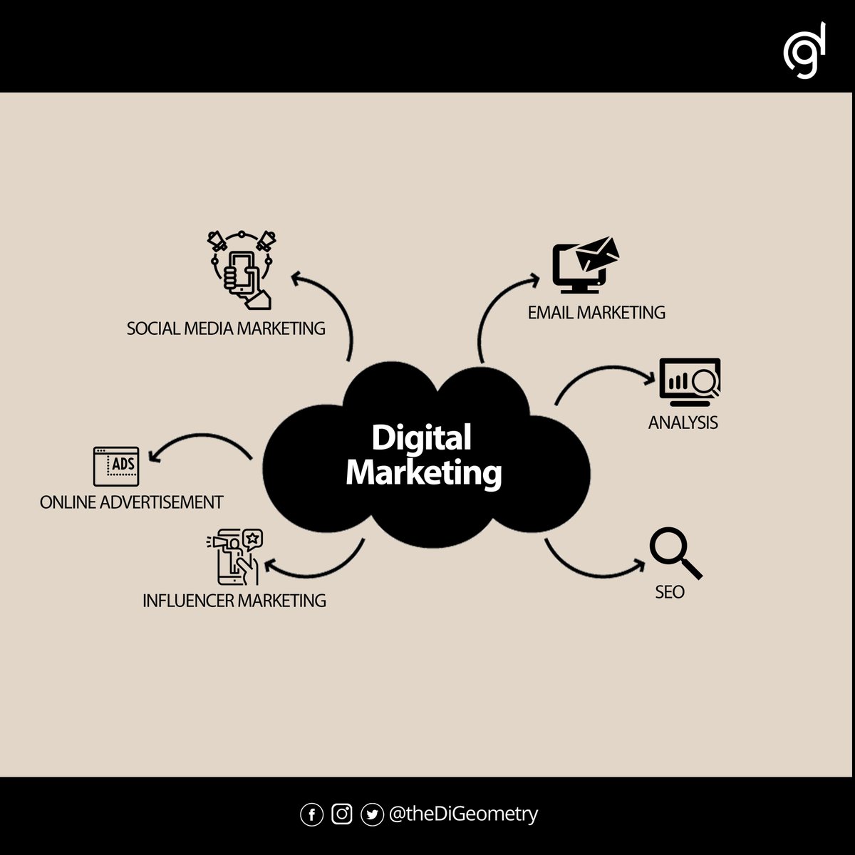 theDiGeometry's tweet photo. All about digital marketing.
#DigitalMarketing #digital #webdesign #webdeveloper 
#webdevelopers #marketing #socialmediamarketing
#Twitter #Entrepreneurship #business #businesstips #digeometry #service #innovation 
#Brand #Brandawareness #FolloForFolloBack 
@theDiGeometry https://t.co/Yu0Rr3xVJs