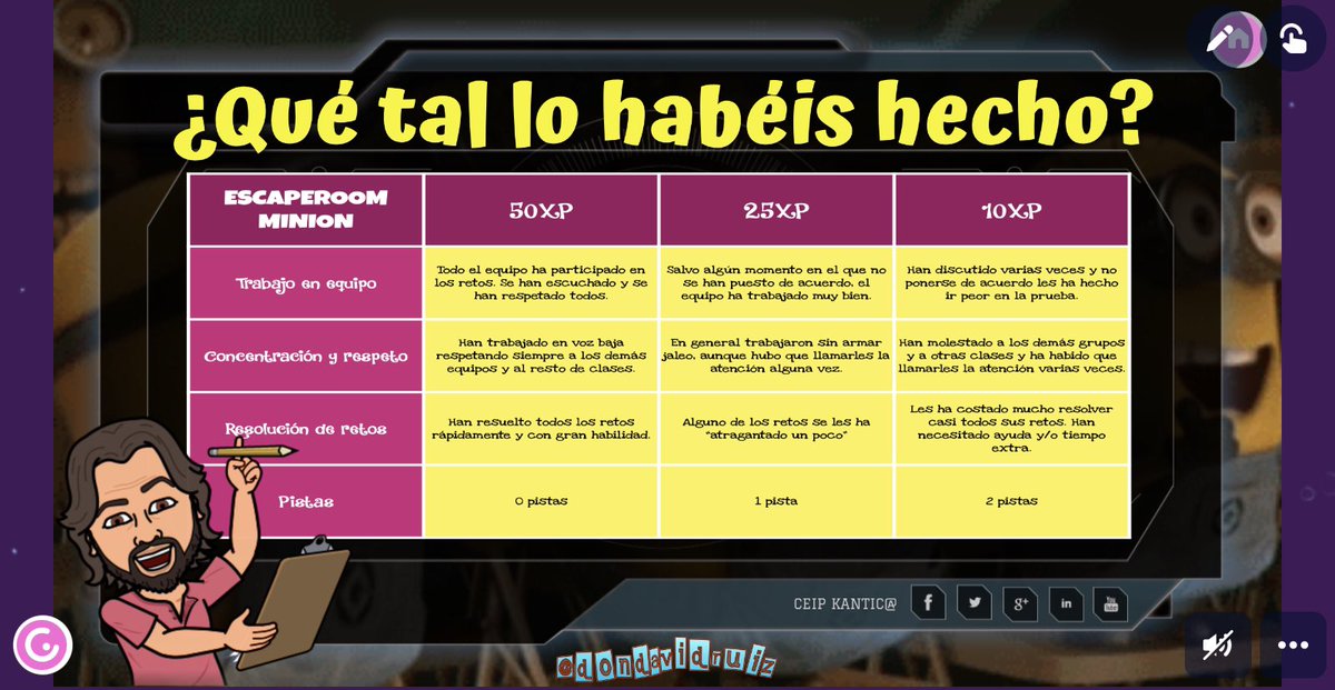 view.genial.ly/60c7bae0b5c036… Reto final del #LaboratorioMinion del <a href="/ceipkantica/">CEIP Kantic@Arroyo</a>. Preparar el #EscapeRoom sido una paliza pero ha merecido la pena. Cuando han visto a su profe salir en #RA de las cajas gracias a los QR de @flipgrid han alucinado. Lo consiguieron a falta de 7’.