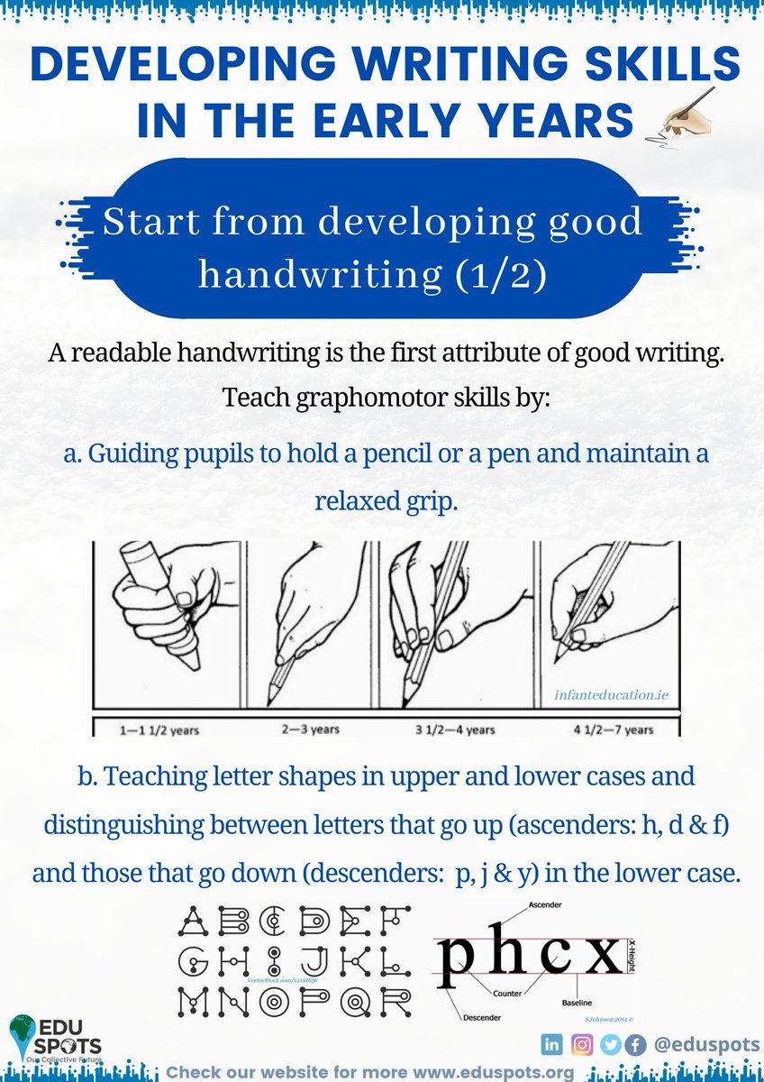 eduspots's tweet photo. Following the series on engaging kids in #reading: https://t.co/ZC3uGO5jzM, we are starting a new series on developing #writingskills at the #earlyyears. Issue 1 right here👇
#writingskills #graphomotor #tripod #lettershapes #writingalphabets #teachingwriting #earlyyearswriting https://t.co/rcjgO3cRIO