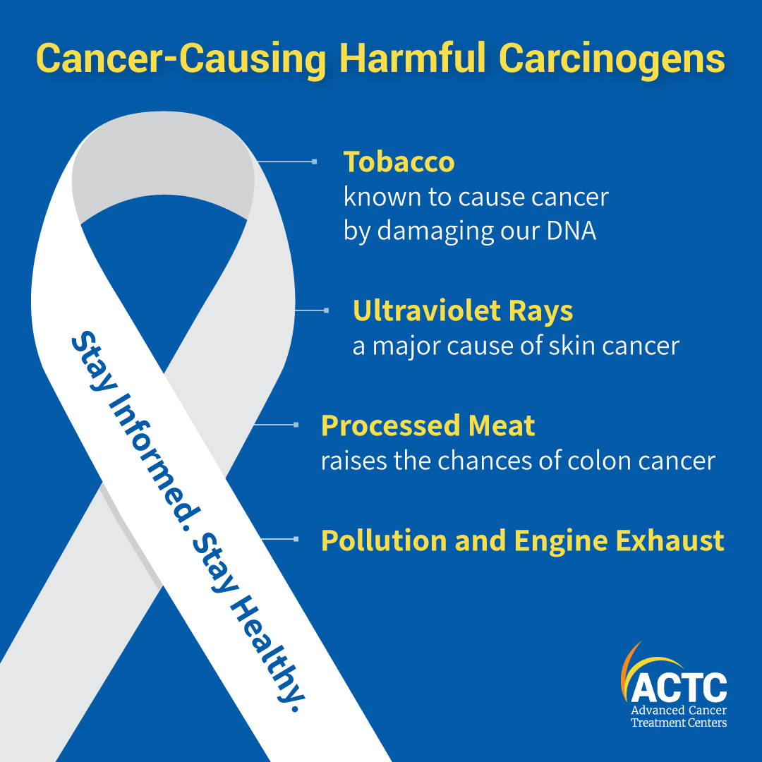 Actchealth's tweet photo. A carcinogen is something that promotes carcinogenesis, which is the formation of cancer. It may be a substance present in the air, a chemical in foods and drinks, or even certain radiations. https://t.co/6YNzjvId6w