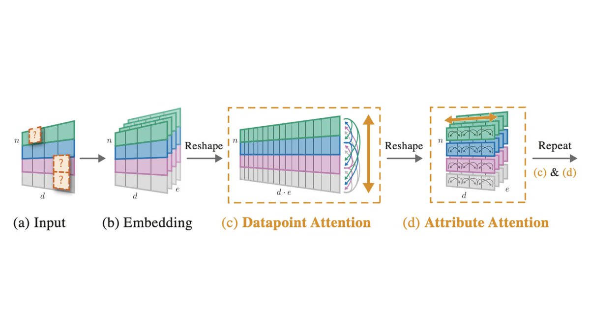 🔥 Papers with Code Newsletter #11 🔥

We cover:

• better understanding of scaling properties in Vision Transformers
• a method to cast the RL problem as conditional sequence modeling
• techniques for SoTA out-of-distribution detection
•… and more

paperswithcode.com/newsletter/11