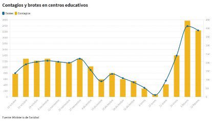 AulasTransCyL's tweet photo. 🔷El Gobierno Vasco felicita a la Comunidad Educativa el esfuerzo para permitir mantener abiertas el 99% de las aulas durante la pandemia.

🔷De nada, pero lo que realmente ha sustentado la situación, es la ardua labor de ocultar la cantidad de contagios masivos en los centros. https://t.co/9qa5w6S1nX