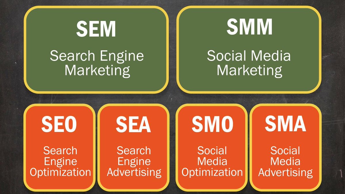 Digital platforms take a lot of different forms depending on the business model they employ and the specific purposes they seek to serve.

#SEO #SMM #PPC #SEA #SMO #SMA #digitalmarketing #digitalmarketingplatform #socialemedia #socialmediamarketing <a href="/SEOToolsTips1/">SEO Tools & Tips</a>