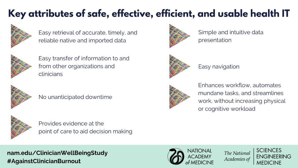 Health IT can either contribute to or reduce clinician burnout, depending on if it's well designed, implemented, and integrated into clinical workflow. Enable health IT to support the clinical team and patients: bit.ly/3hH6TFR #AgainstClinicianBurnout #ClinicianWellBeing