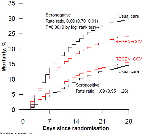 Martin Landray tweet media